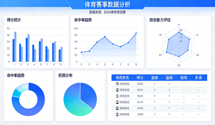 体育数据分析界面示意，展示赛事统计图表与球队数据对比